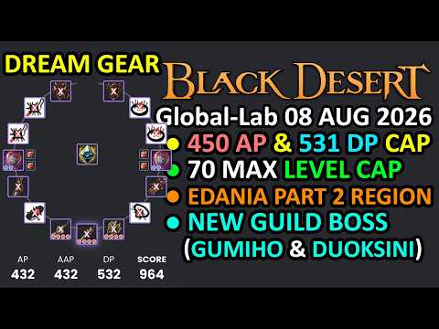 Global Lab Bdo