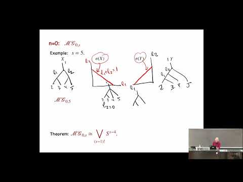 LMS Lecture at the 2022 ICM