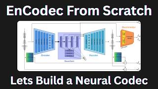 EnCodec From Scratch: Lets Build a Neural Audio Codec!!