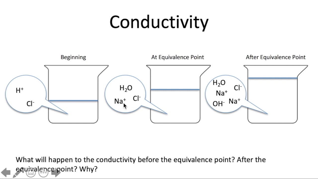 Experiment 8 Prelab Lecture