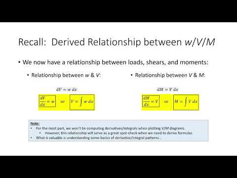 CE 312 Lecture 22: Shear/Moment Diagrams VII, Frames & Pre-Derived Analysis Formulas (2026.10.07)