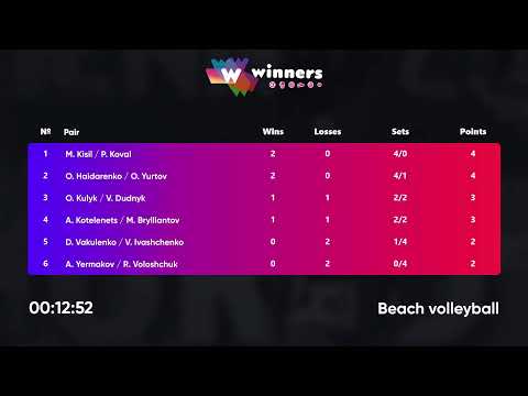 01:05 M.Kisil / P.Koval - A.Kotelenets / M.Brylliantov | Winners Beach Volleyball