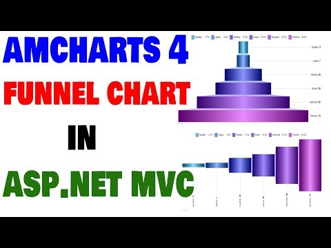 Amcharts 4 Funnel Chart in ASP.NET MVC Video