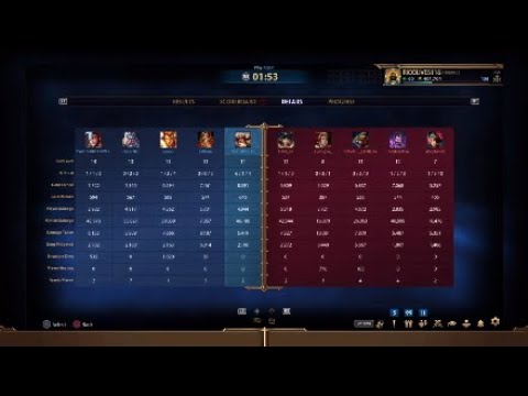 Oh Yeah Odin Jungle Is Strong! Smite Conquest Odin Jungle Gameplay Is BROKEN