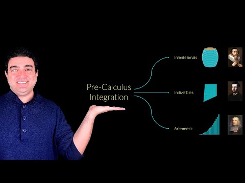 History of Calculus: Part 4 - Pre-Calculus Integration