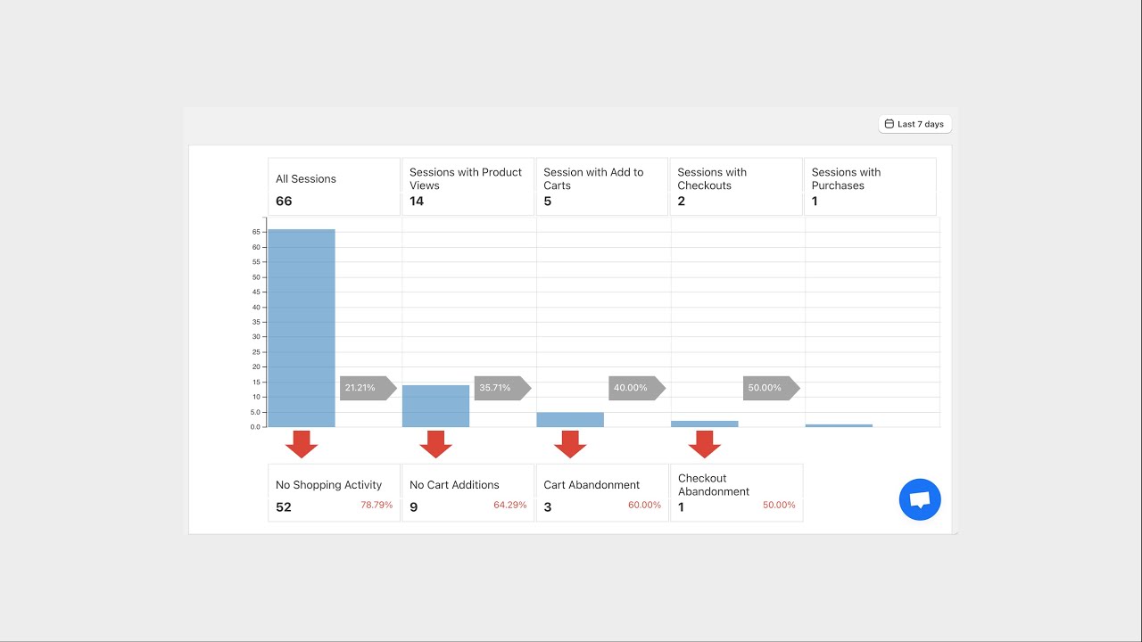 Google Analytics Classic Reports App Demo