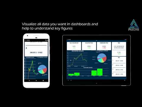 Dynamic Mobile video thumbnail