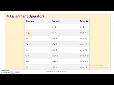 Java Module 2 Topic 5 Operators Continuation
