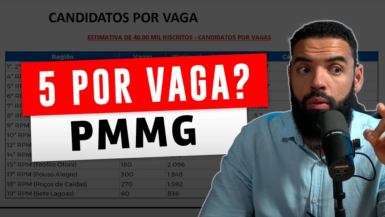 QUANTIDADE DE INSCRITOS NO CONCURSO PMMG ATÉ AGORA!