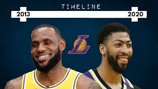 Timeline of how the LA Lakers Built a Superteam!