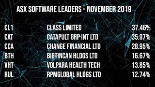 Top Six Explosive Technology Shares on the ASX