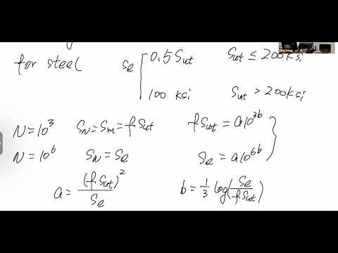 EAS4200 Aerospace Structures, Lecture 16, 2026 fall
