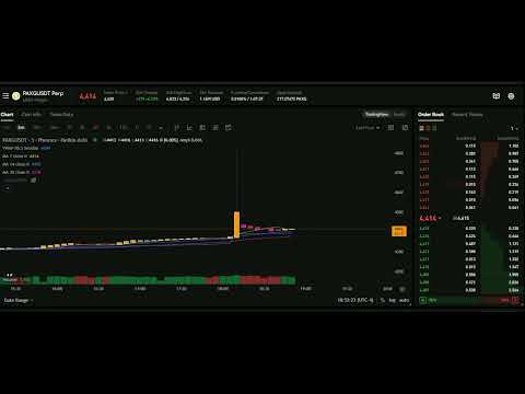 Pedophile clan caught manipulating PAX Gold up to 4800 dollars on Phemex exchange! #pedophileclan