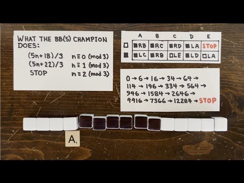 3n+1 Ep68: What do Busy Beavers compute?