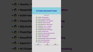✨ Python is truly for EVERYTHING! 🚀 #Python #Coding #Programmer #machinelearning #AI #CodingLife