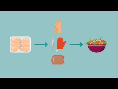 What is cross-contamination of foods?
