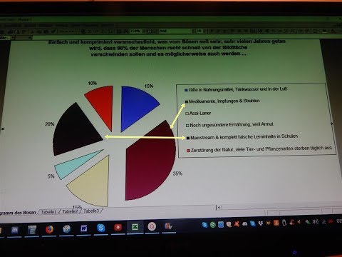 Schrumpfkopf TV / Das Diagramm des Bösen