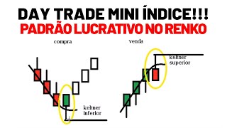 Keltner Channel Reversal Strategy for Mini-Index — Step-by-Step Guide & Transcript