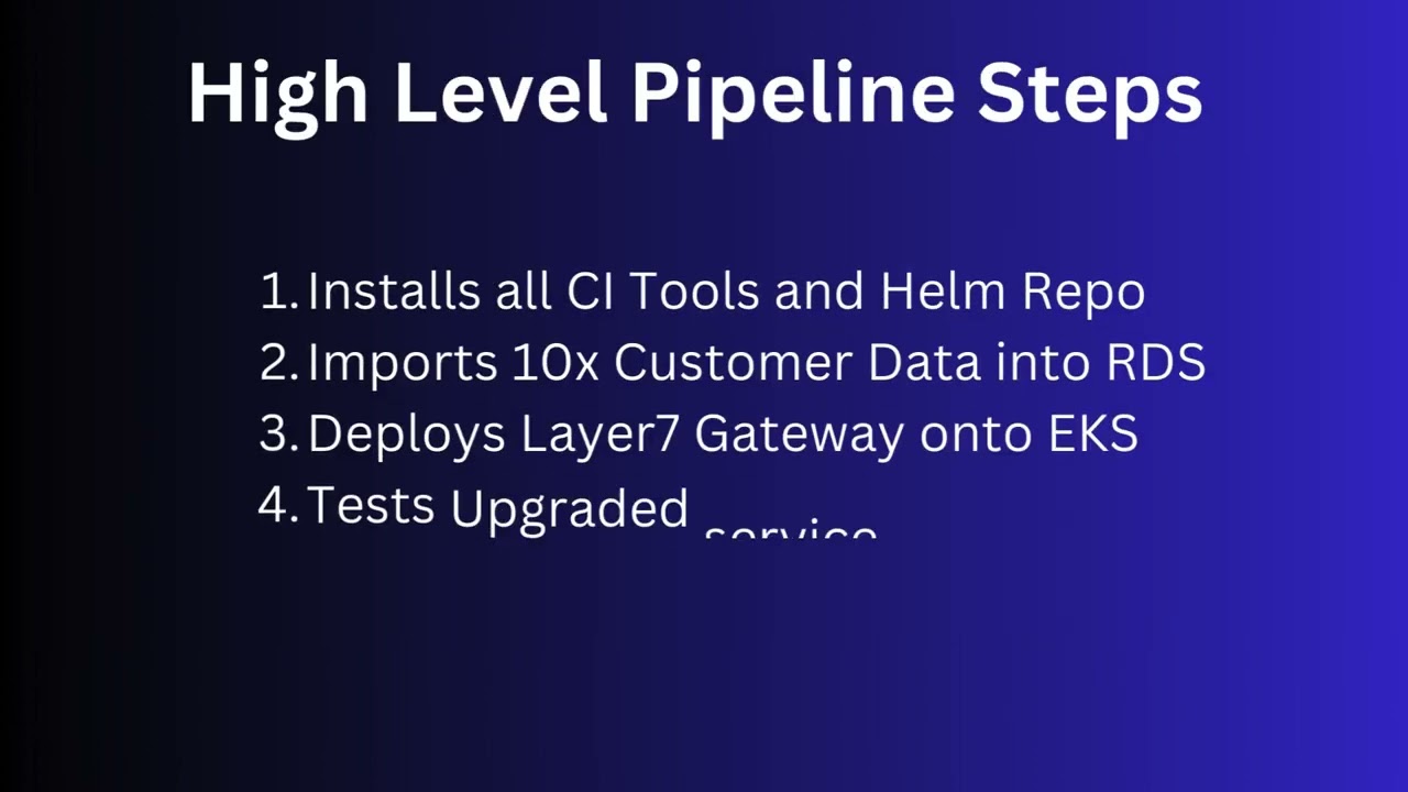 Layer7 API Gateway Cloud Migration Overview