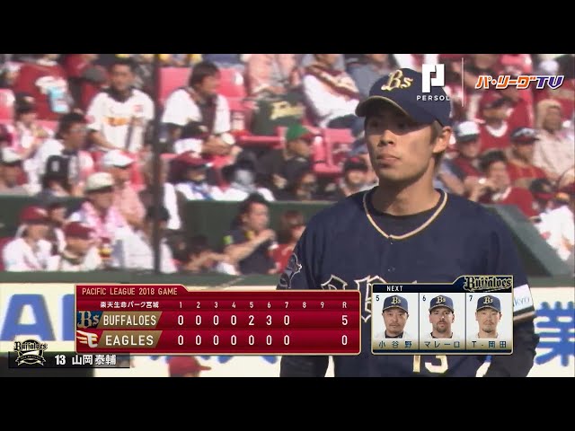 バファローズ・山岡 バランスよく投球し今季2勝目