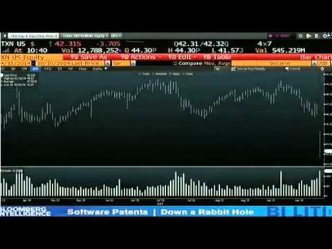 Gold and Indexes - Oct 10th 2014 Bull Bear Binary Option Hour