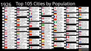 Download lagu Top 105 Largest Cities by Population (1600-2100) UPDATED mp3 Download lagu Top 105 Largest Cities by Population (1600-2100) UPDATED mp3