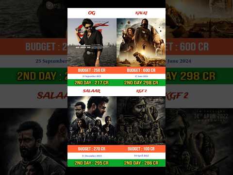 They Call Him Og vs Kalki 2898 Ad vs Salaar vs Kgf Chapter 2 | Box Office Collection Comprison | #og