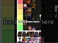 Ranking All The FNAF Characters