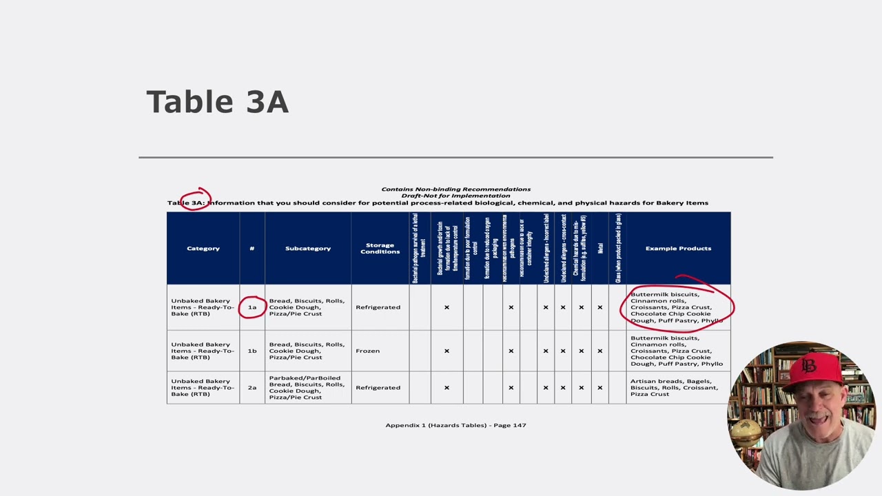 HAZARD ANALYSIS AND RISKED BASED PREVENTIVE CONTROLS GUIDANCE 2018 APPENDIX 1 VS 2024 APPENDIX 1