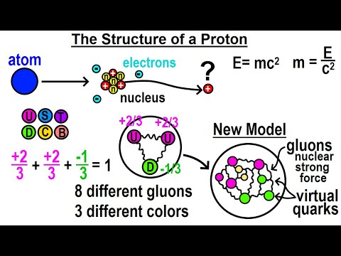 Can You Believe It 27 What is Time