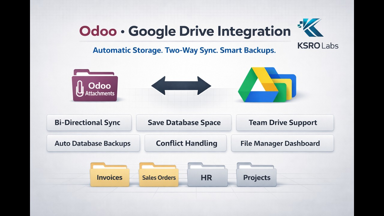Google Drive Storage Sync walkthrough
