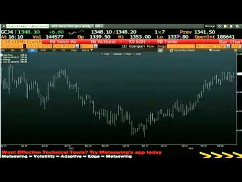 March 11th Daily Stock Market Recap by Tom O'Brien on TFNN   2014