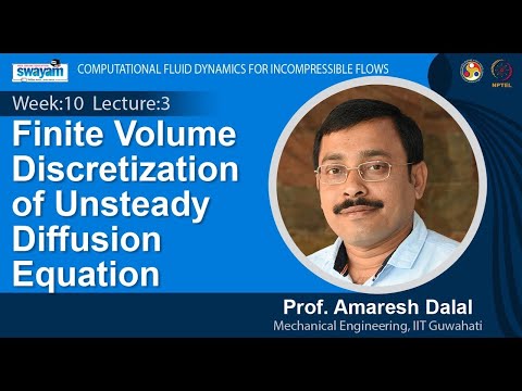Computational Fluid Dynamics for Incompressible Flows Intro Video