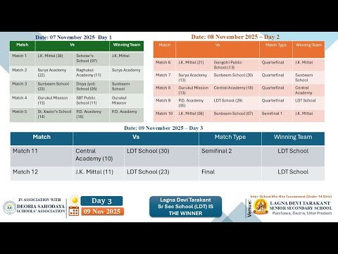 Day_3 Inter-School Kho-Kho Tournament (Under- 14 Girls)| Lagna Devi Tarakant Sr Sec School, Ranihawa