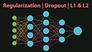 Regularization | L1 & L2 | Dropout | Data Augmentation | Early Stopping |  Deep Learning Part 4