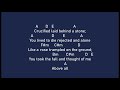 Above All With Chords