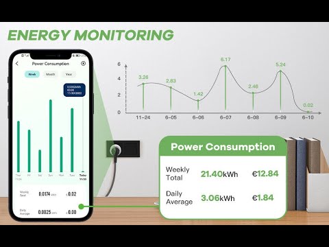 Green Sun WiFi Power Meter Smart Socket