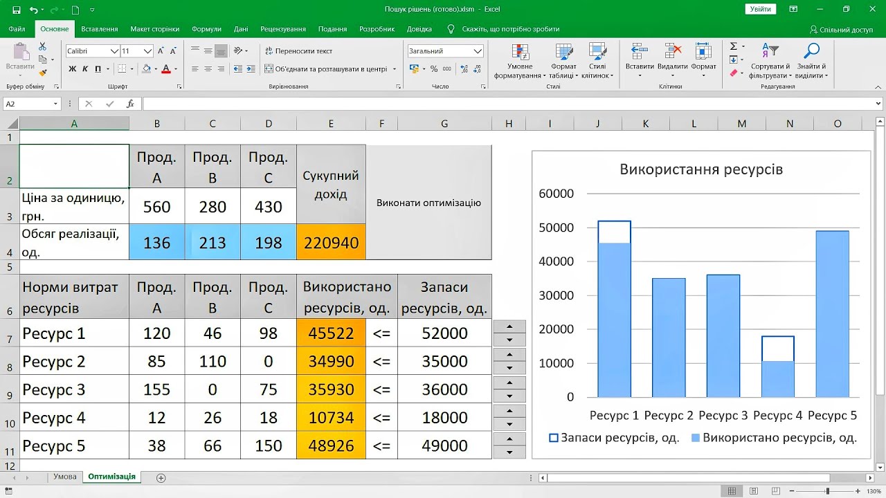 Пошук рішень в Excel: задача про оптимізацію виробництва