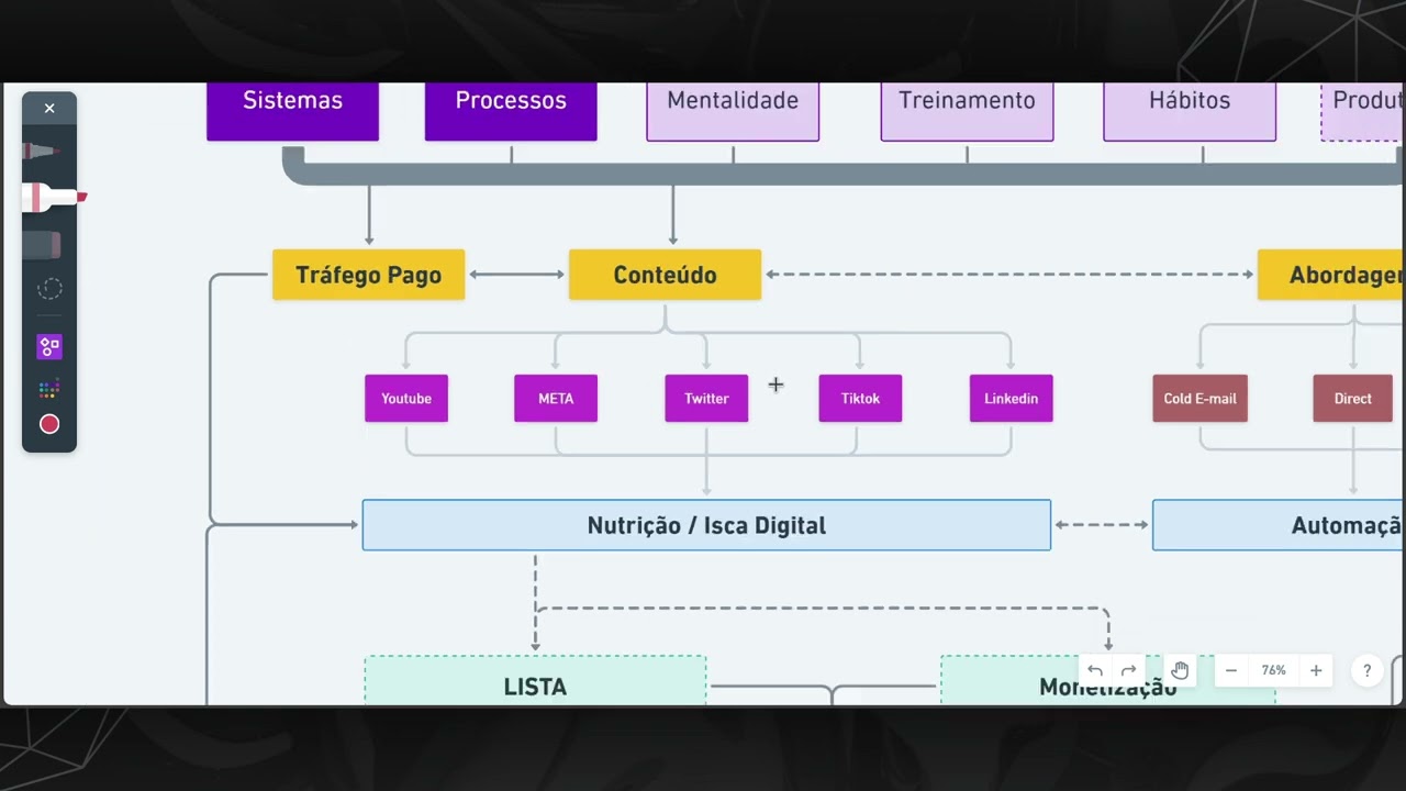 Como Criar uma Agência de Marketing Digital