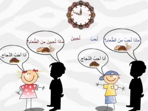 Year 2 Arabic Food and Drinks - What Do You Like?