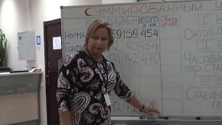Кадровое делопроизводство | Суммированный учет рабочего времени