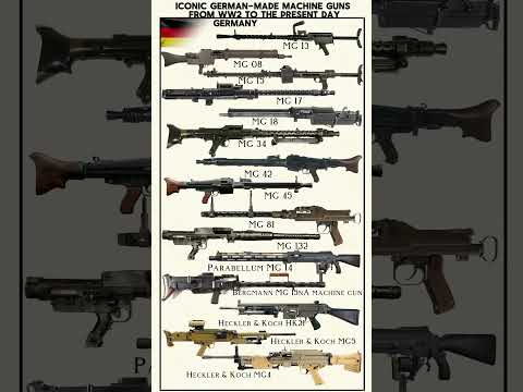 Iconic German-made machine guns from WW2 to the present day-MG 08,MG 13,MG 15,MG 34,MG42 #shorts