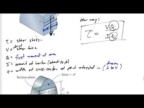 Mechanics of Materials - Transverse shear stress