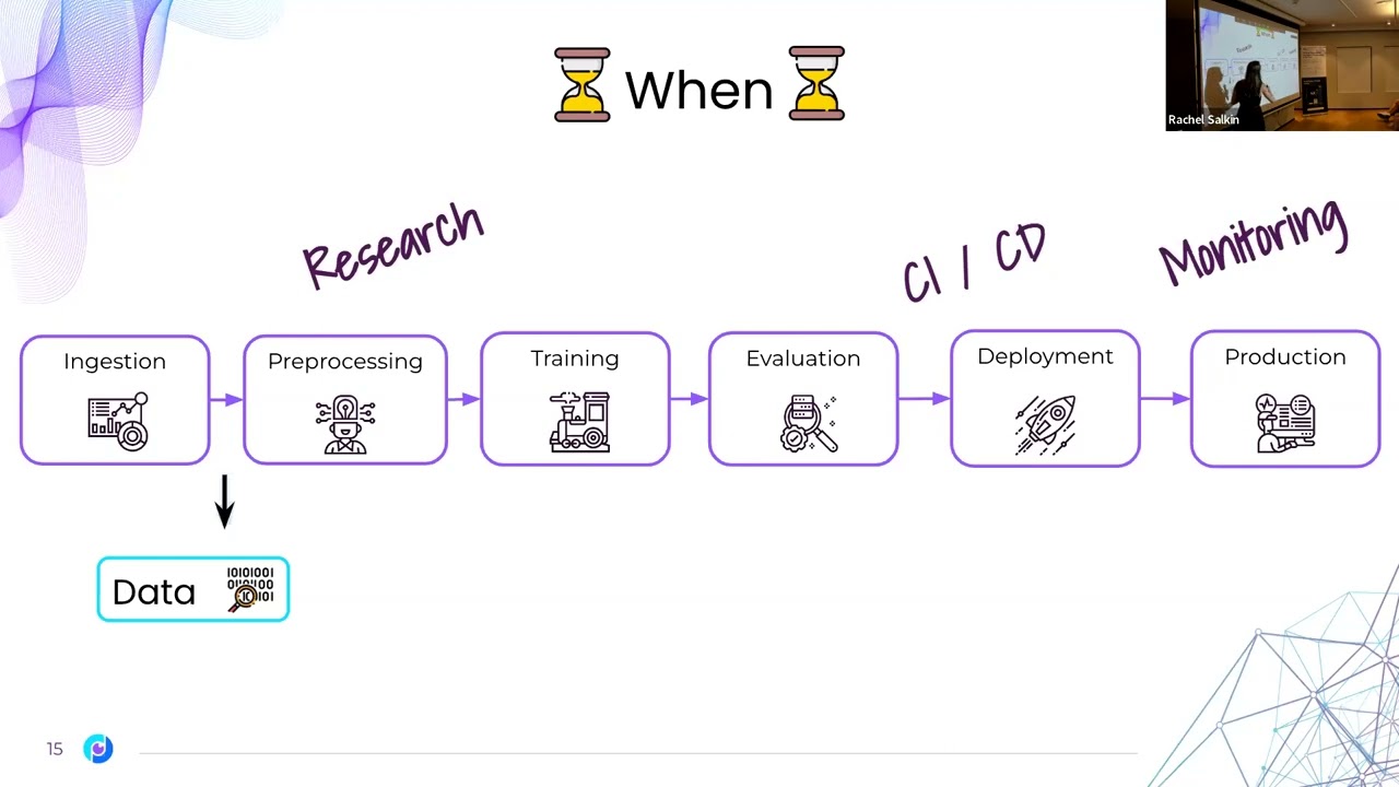 Deepchecks | Deep Learning Meetup: Advances in Computer Vision