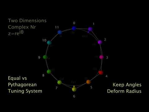 Visualizing Temperaments 3: Two Dimensions Works