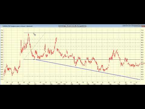 Рынок к декабрю. Торговые идеи.