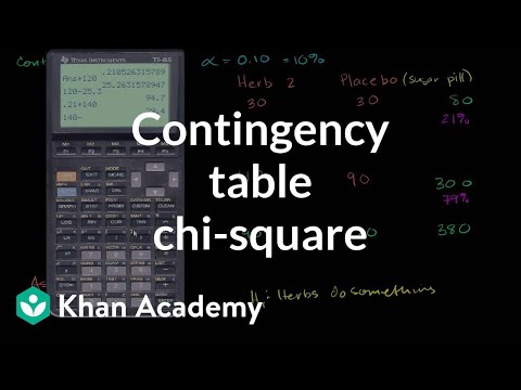 Contingency Table Chi-Square Test