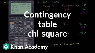Contingency Table Chi-Square Test