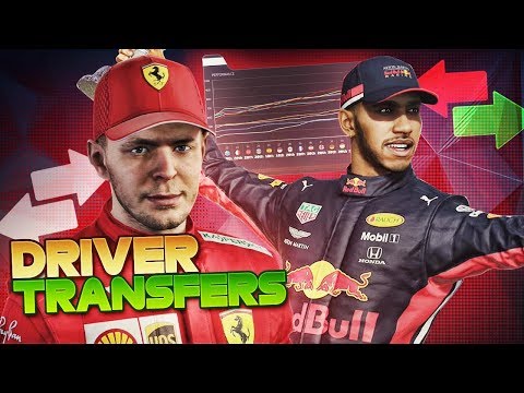 Simulating 2 YEARS of F1 2019 Career Mode