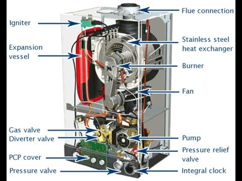 potterton combi boiler 28he expansion vessel replace
